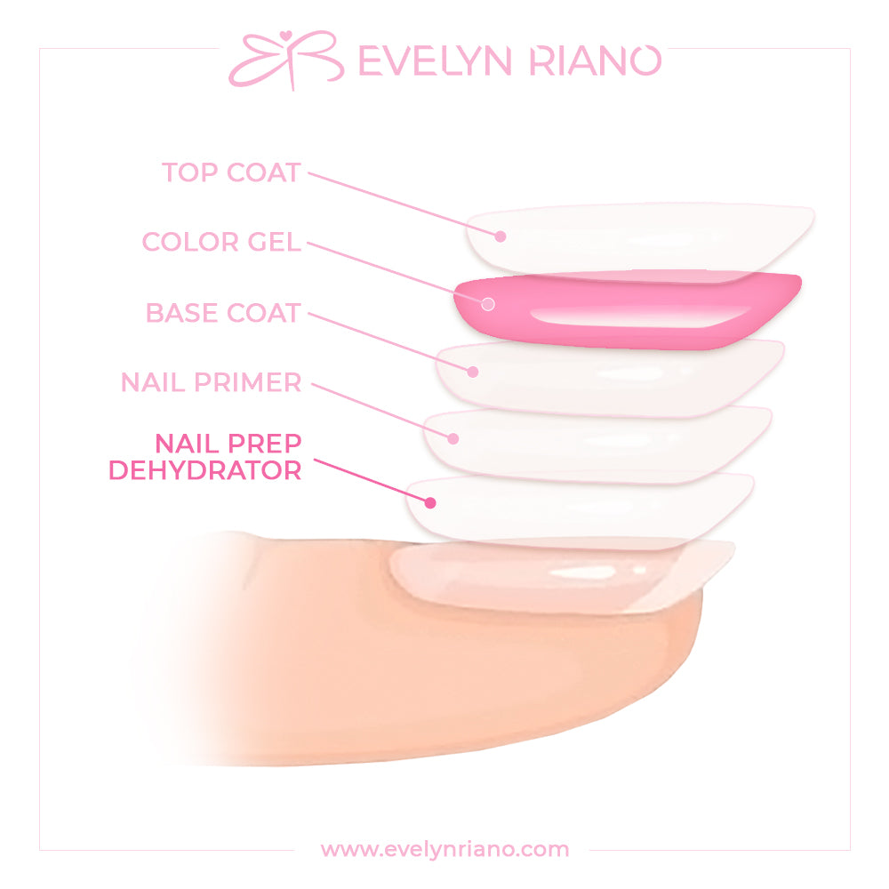 Nail Prep Dehydrator